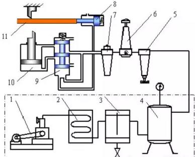 氣壓傳動有什么優點？