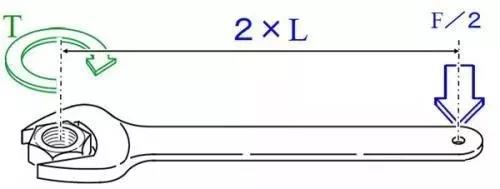 力矩、轉矩、扭矩,有什么區別? 力矩、轉矩、扭矩,有什么區別?