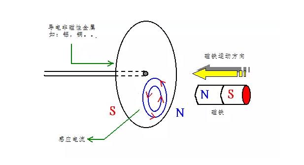 電機(jī)如何從楞次定律到反電動(dòng)勢(shì)來實(shí)現(xiàn)了的運(yùn)轉(zhuǎn)？