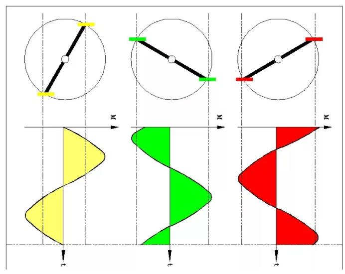 同等功率的步進電機馬達，三相電和兩相電的差別是什么？